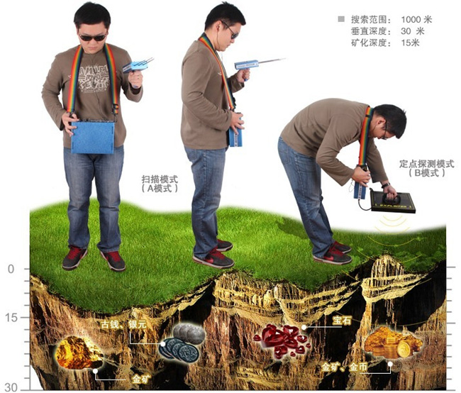 考古地下金属探测仪